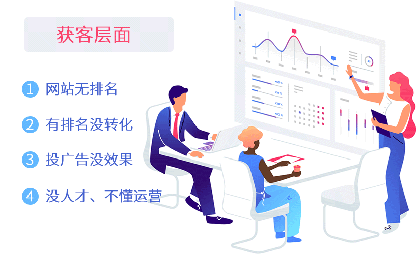阿勒泰代运营